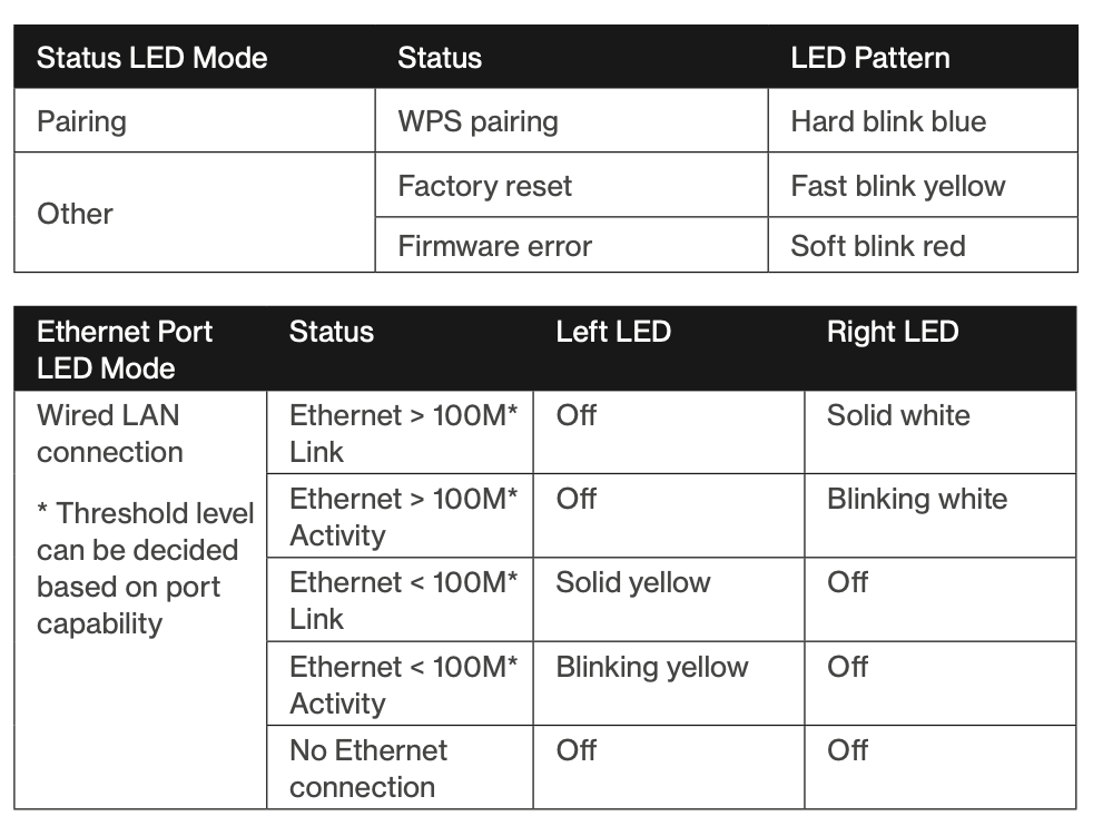 Knowledge Base for Router - FWF100V5L - Straight Talk